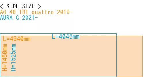 #A6 40 TDI quattro 2019- + AURA G 2021-